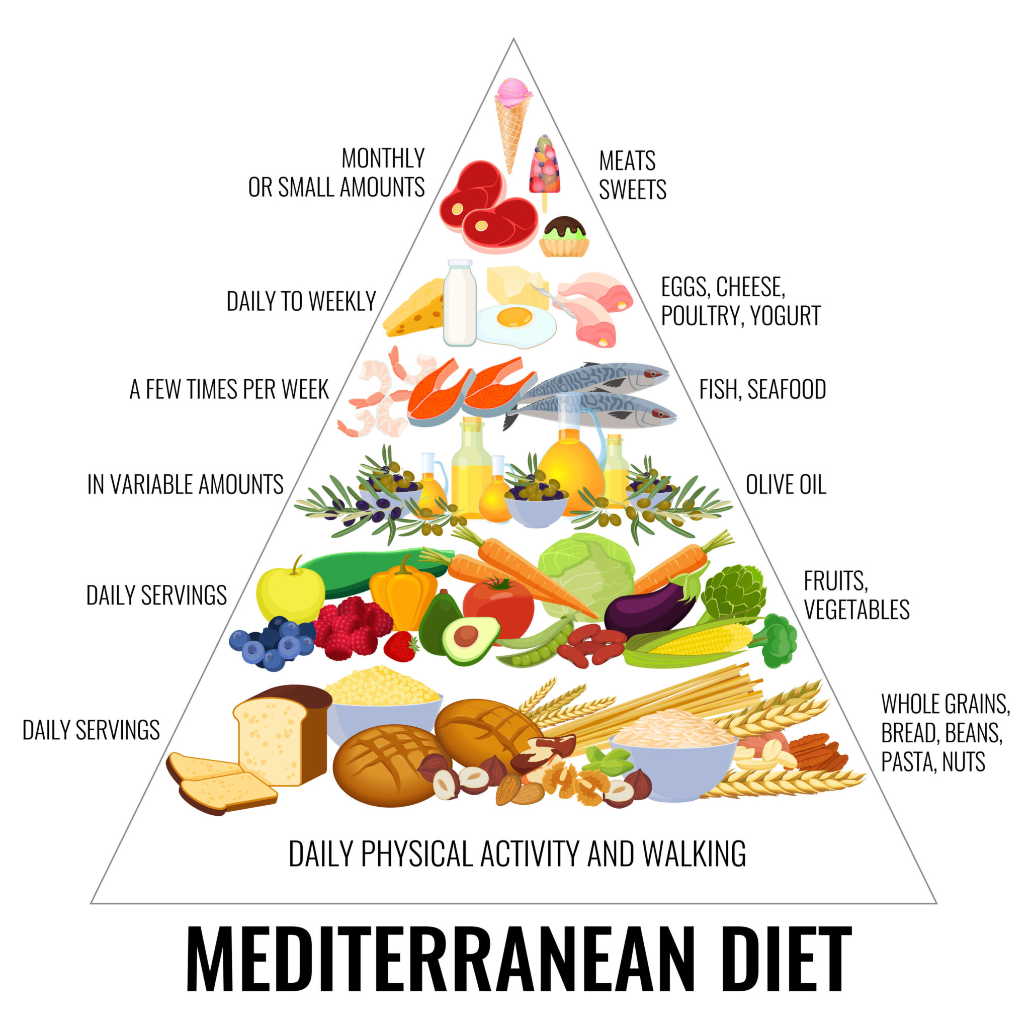 The Mediterranean Diet: Pros and Cons You Need to Know - myPrimalCoach